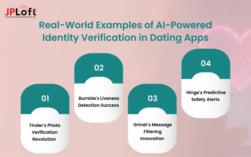 Real-World Examples of AI-Powered Identity Verification in Dating Apps